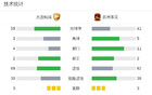 十人连城战平东吴三场不胜，宋琛红牌。